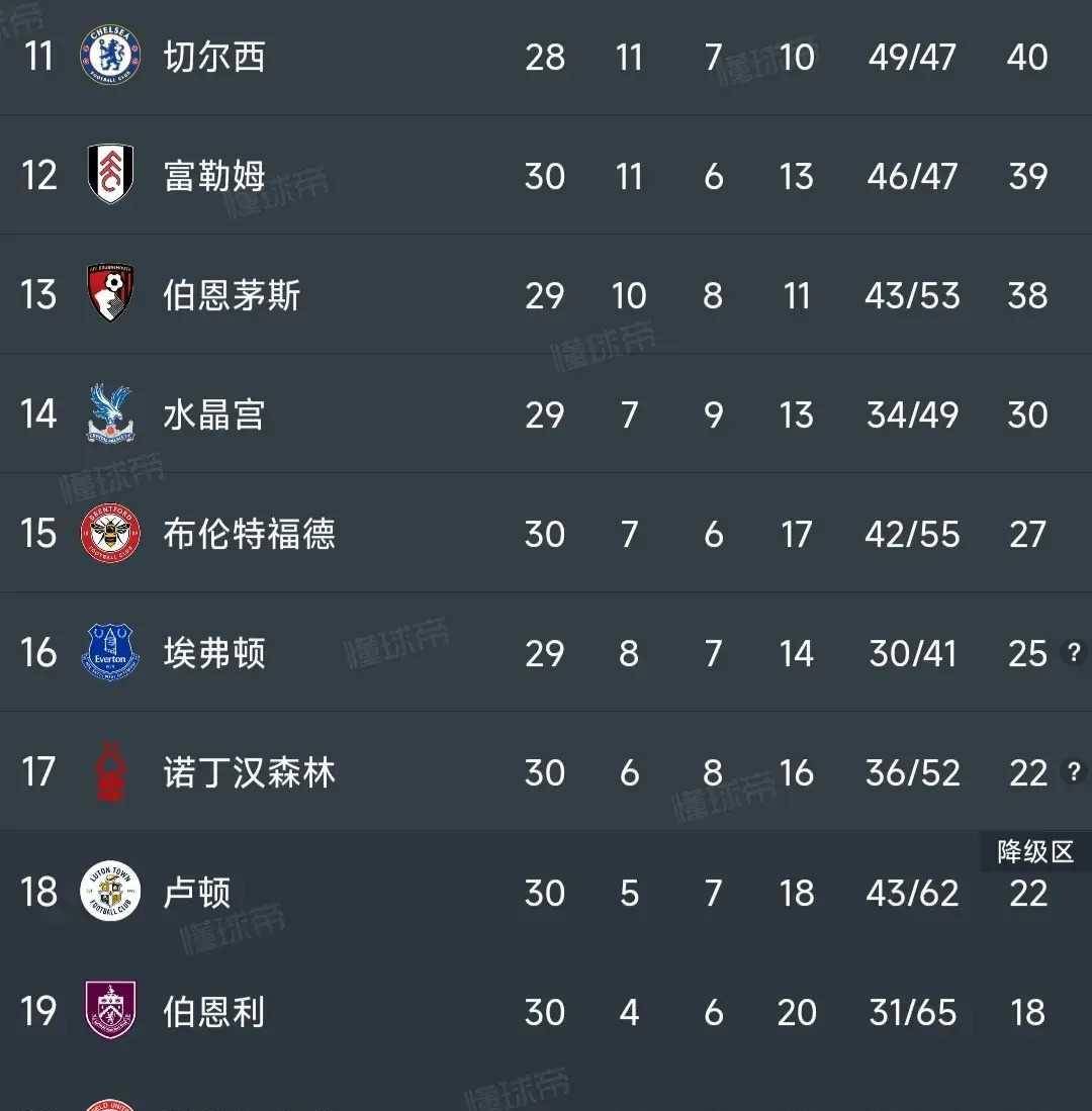 博彩平台排名英超赛后再迎强敌；夏洛特黄蜂强势反弹；主帅态度——目标明确；球队文化再被提及的简单介绍